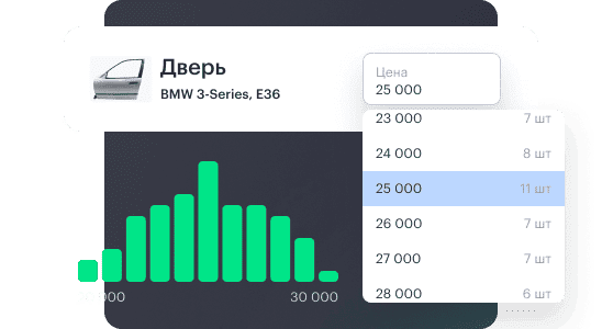 Сервис проценки запчастей